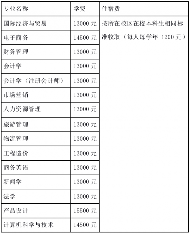 江西财经大学现代经济管理学院2022年专升本招生简章