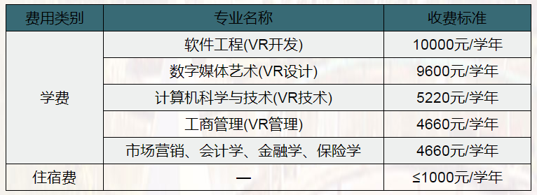 2022年江西财经大学专升本招生简章