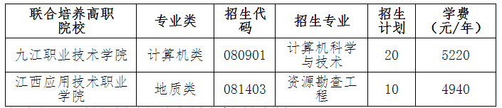 2022年东华理工大学专升本招生简章(联合培养)