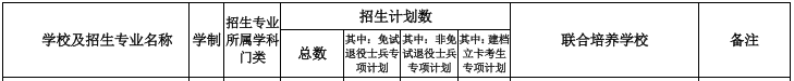 阜阳师范大学信息工程学院专升本招生计划