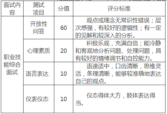 2022年南昌工程学院专升本招生简章