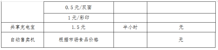 2022年南昌工学院专升本招生简章