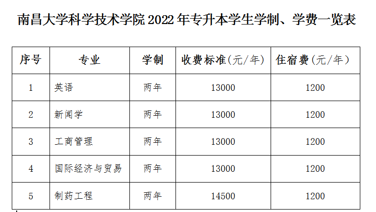 2022年南昌大学科学技术学院专升本招生简章