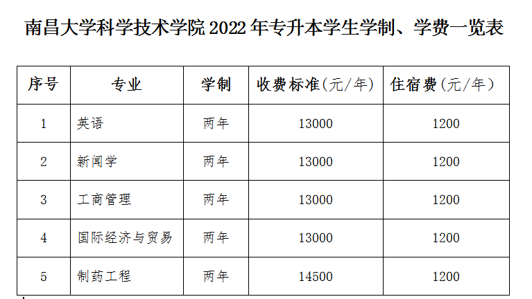 南昌大学科学技术学院专升本招生简章