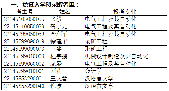 山西大同大学2022年专升本免试入学拟录取名单