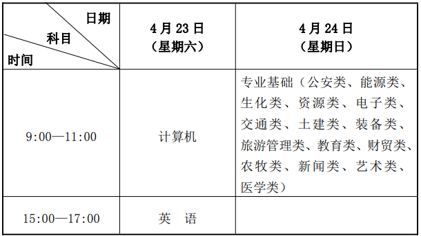 2022年甘肃省专升本考试时间
