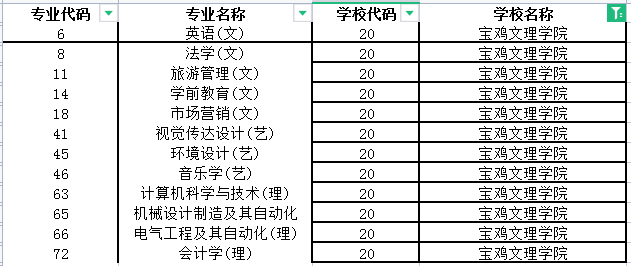 2022年宝鸡文理学院专升本招生专业有哪些