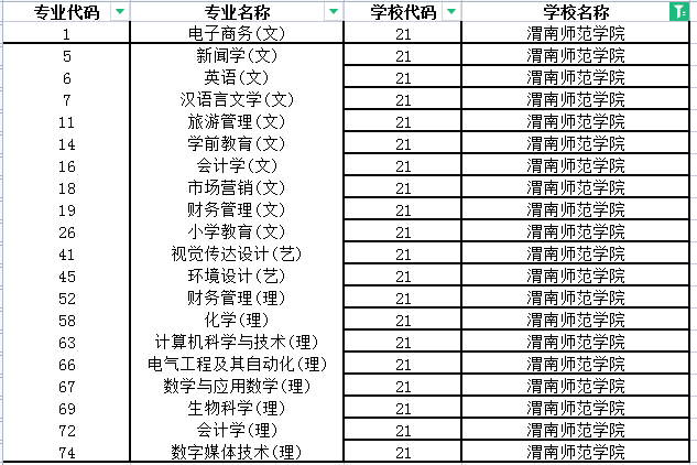 渭南师范学院专升本招生专业2022
