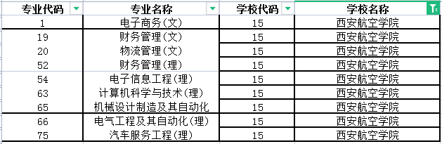 2022年西安航空学院专升本招生专业