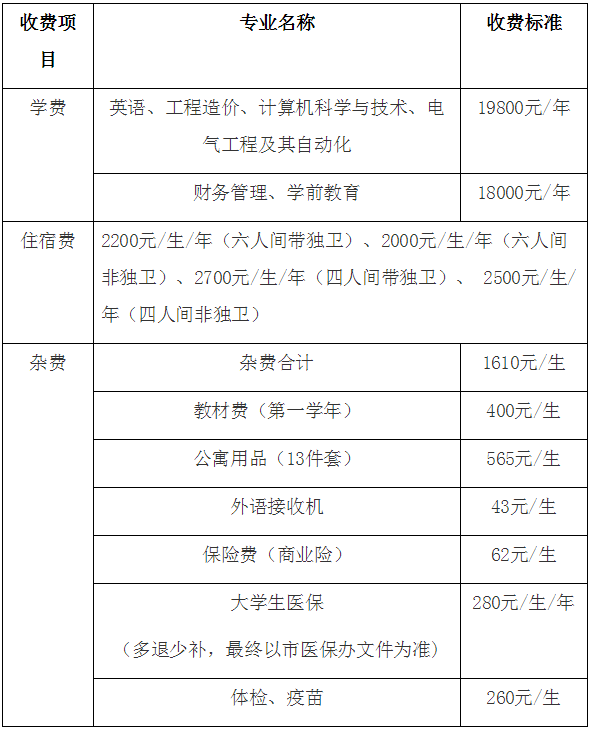 2022年西安科技大学高新学院专升本专业有哪些