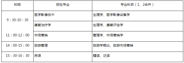 2022年山东第一医科大学专升本自荐考试时间 2022年山东第一医科大学专升本自荐考试时间