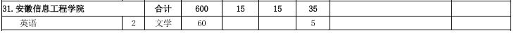 安徽信息工程学院专升本招生计划