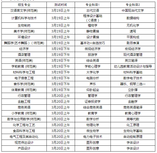 济宁学院2022年专升本自荐专业综合能力测试实施方案 济宁学院2022年专升本自荐专业综合能力测试实施方案