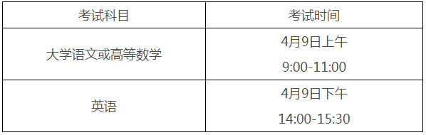 阜阳师范大学信息工程学院2022年专升本招生专业