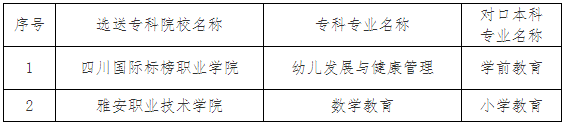 吉利学院2022年专升本招生简章