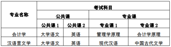 宿州学院2022年普通高校专升本招生章程