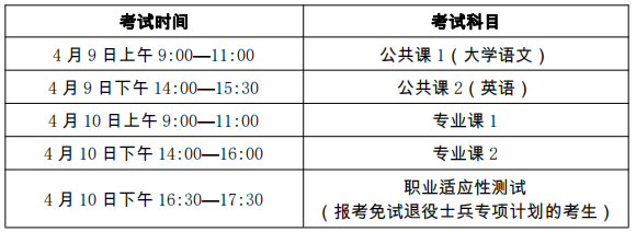宿州学院2022年普通高校专升本招生章程