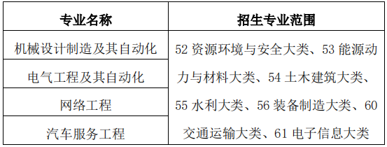 皖西学院2022年普通高校专升本招生章程