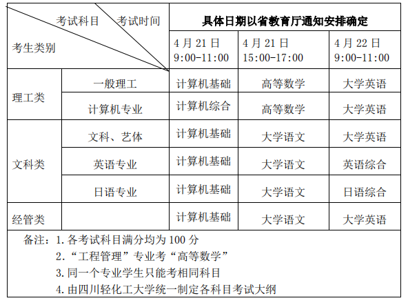 四川轻化工大学2022年专升本考试科目及时间安排