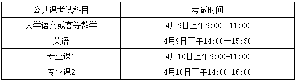 合肥经济学院专升本2022招生简章