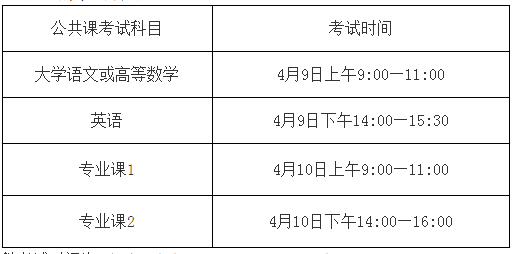 阜阳师范大学专升本2022招生简章