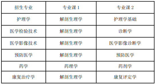 蚌埠医学院2022年普通高校专升本招生章程