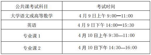 蚌埠医学院2022年普通高校专升本招生章程
