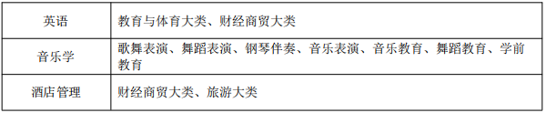 亳州学院专升本2022招生简章