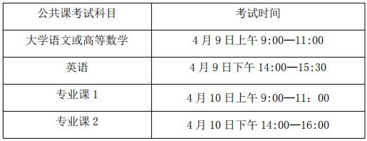 亳州学院专升本2022招生简章