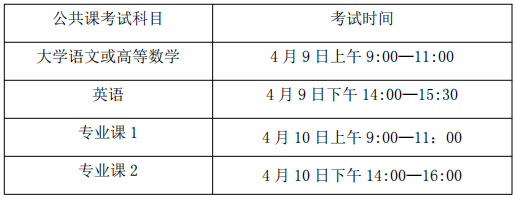 亳州学院专升本考试时间