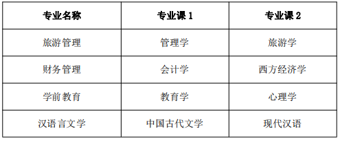 黄山学院专升本考试科目