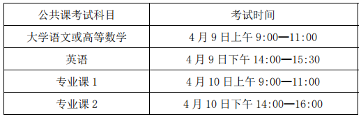 皖南医学院专升本2022招生简章