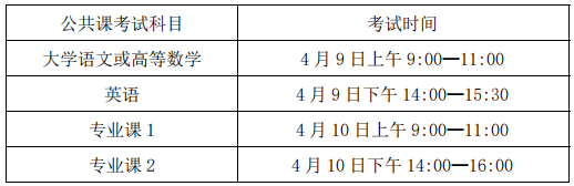 皖南医学院专升本考试时间