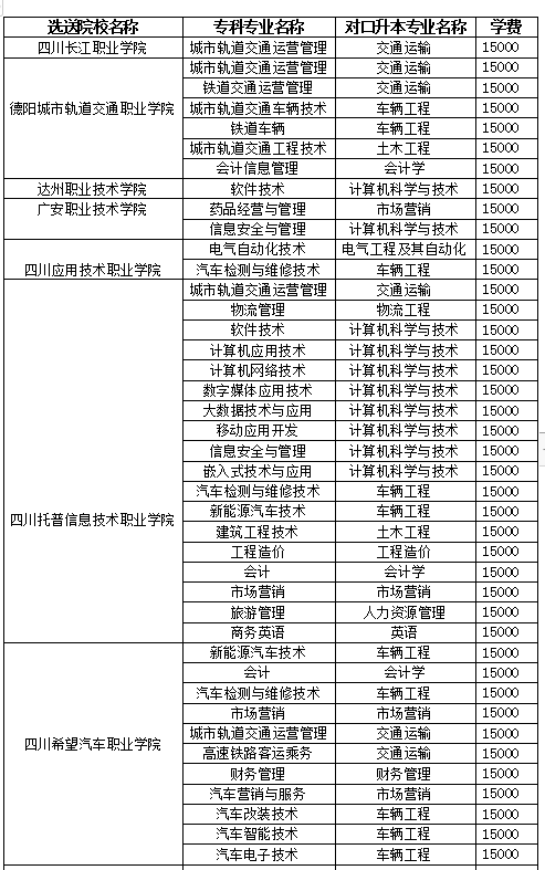 西南交通大学希望学院2022年专升本招生简章