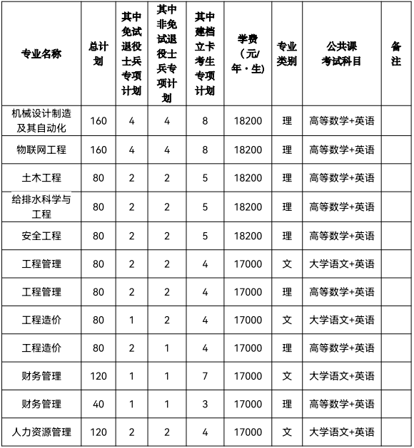 合肥城市学院男女比例图片