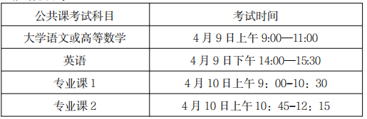 合肥城市学院2022年专升本招生章程