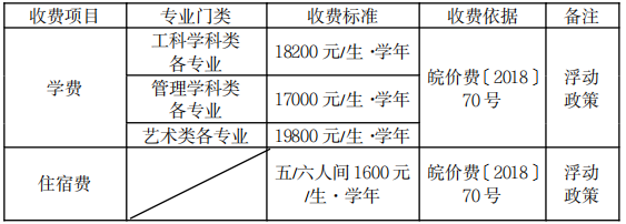 合肥城市学院2022年专升本招生章程