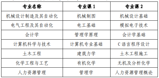 安徽建筑大学专升本考试科目