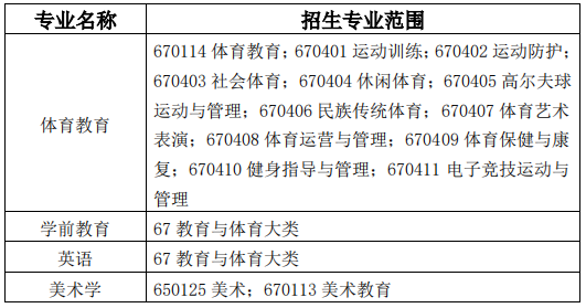 安徽师范大学专升本招生简章2022
