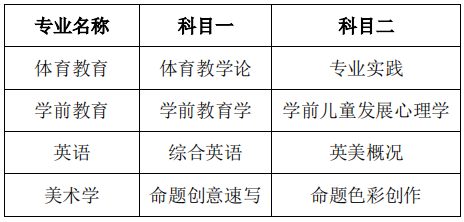 安徽师范大学专升本招生简章2022
