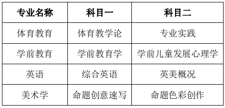 安徽师范大学专升本考试科目