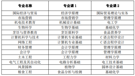 安徽科技学院专升本考试科目