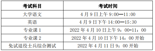 2022年安徽信息工程学院专升本招生简章
