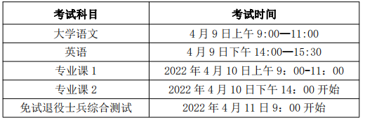 安徽信息工程学院专升本考试时间