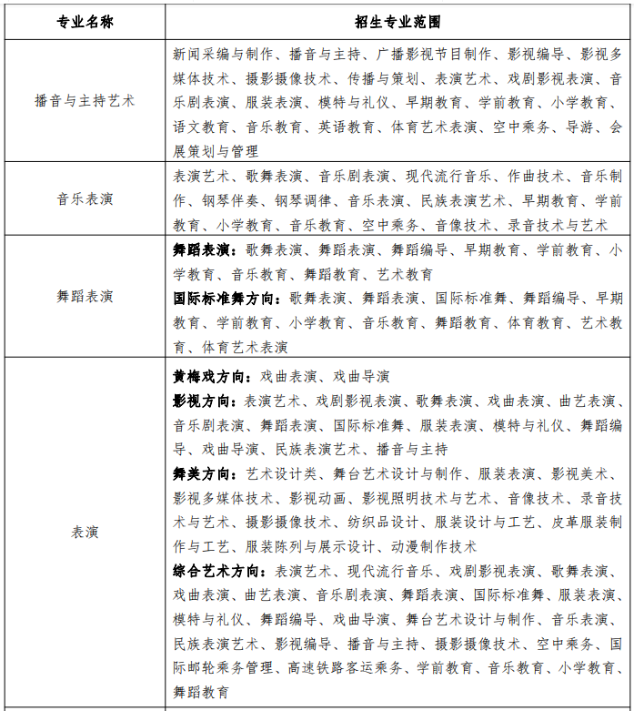 安徽艺术学院专升本2022年招生简章