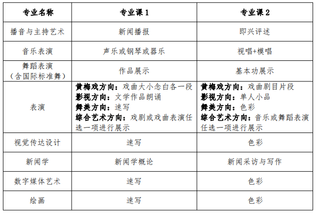 安徽艺术学院专升本2022年招生简章