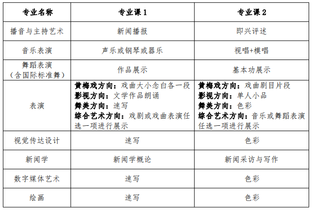 安徽艺术学院专升本考试科目