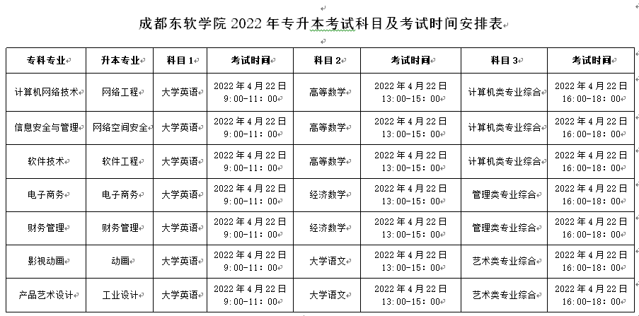 成都东软学院2022年专升本招生章程