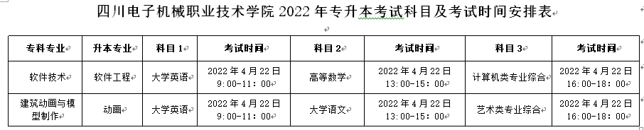 成都东软学院2022年专升本招生章程