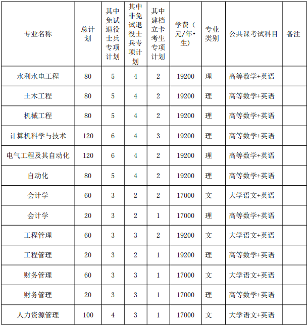 皖江工学院专升本2022招生简章